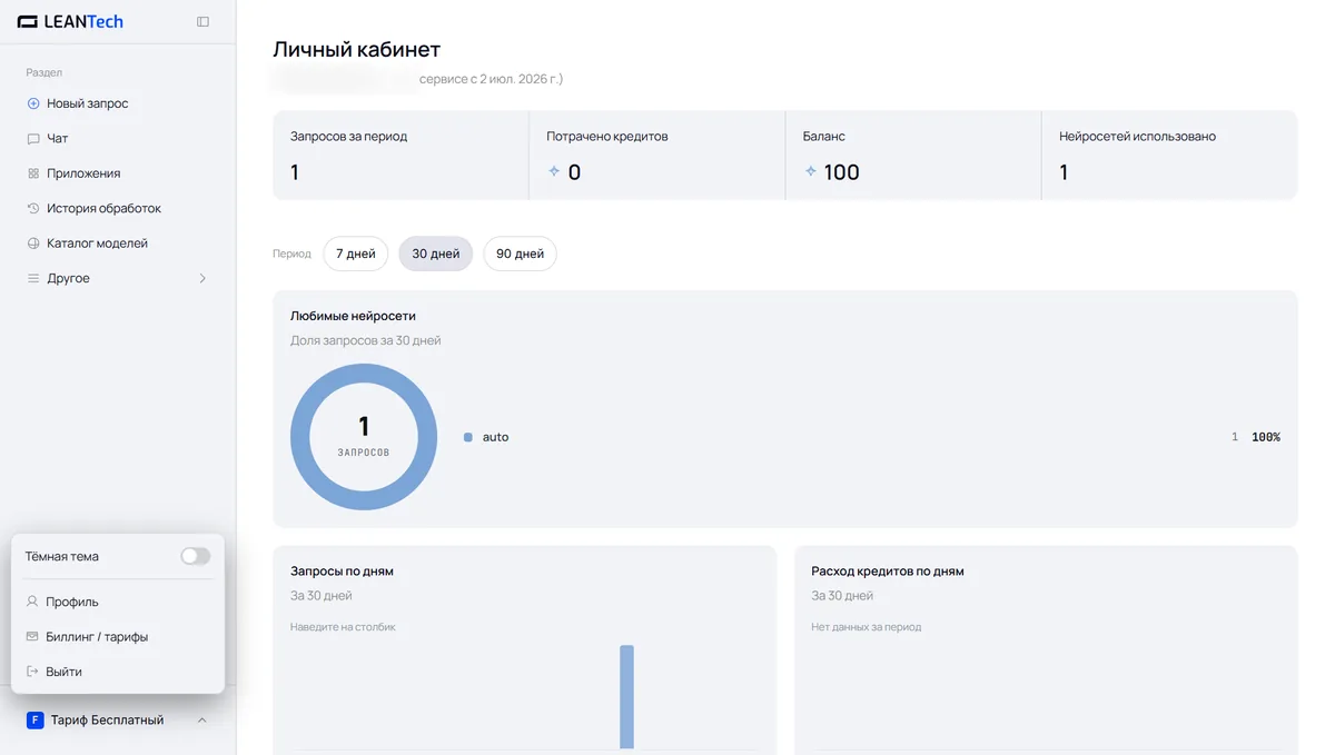 Модели SubmitHub AI в LeanTech AI